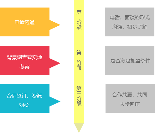 物流公司排名遥遥领先，物流公司加盟就选凯发k8国际首页登录